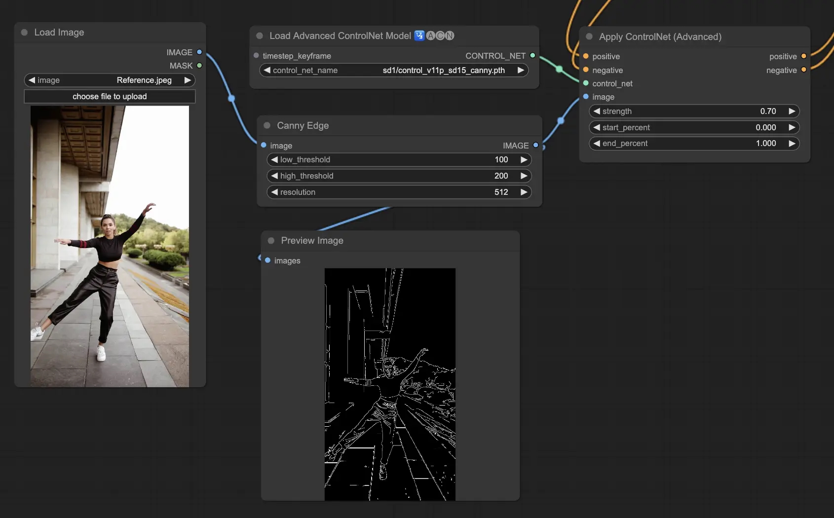 comfyui_controlnet_canny.jpeg