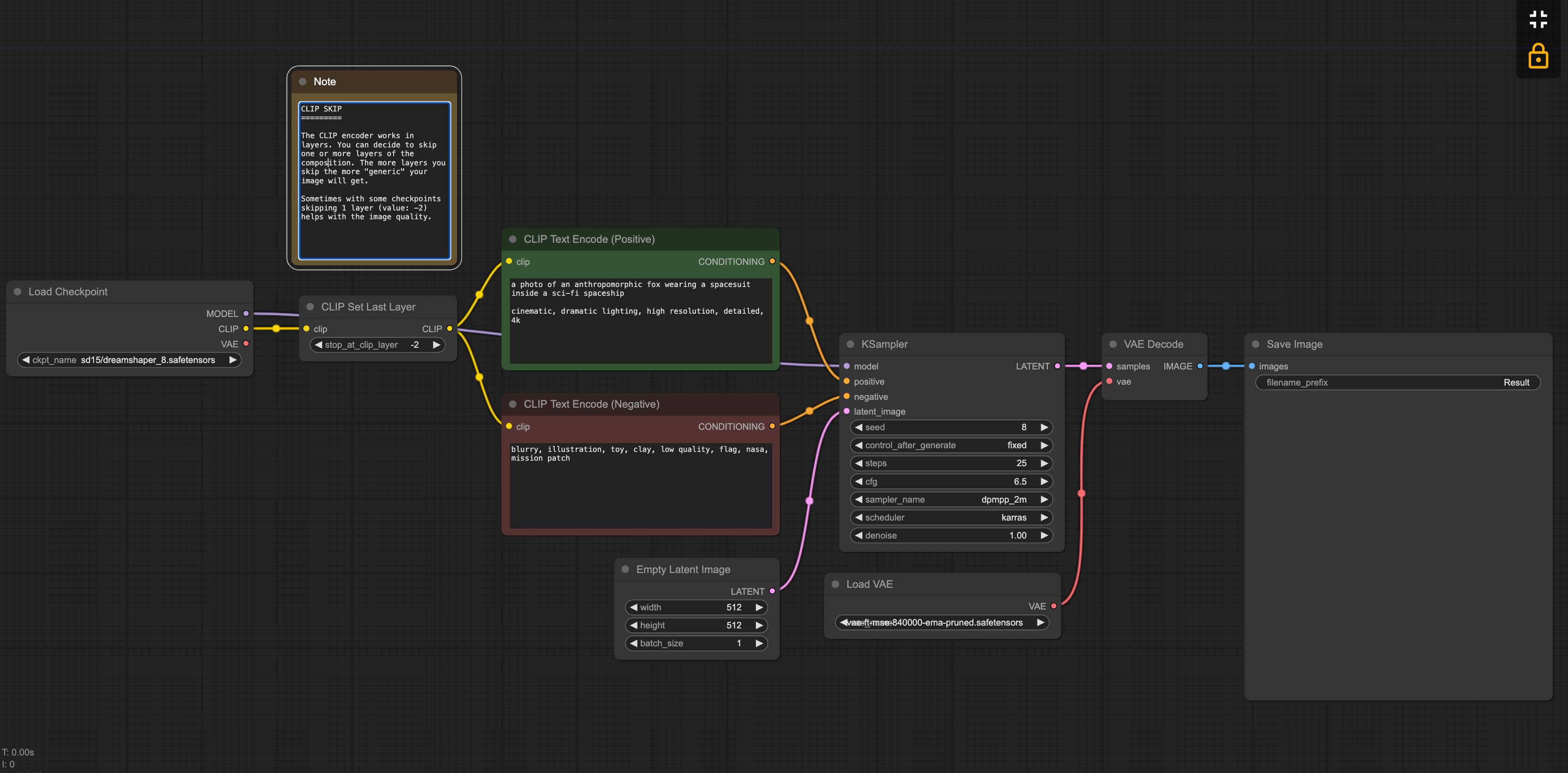 Guide To ComfyUI Workflow Examples And Community 2025 Shakker AI