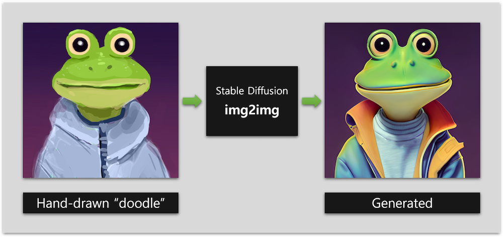 stable_diffusion_img2img.png